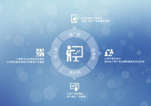 食品互聯網銷售 餐飲創業新藍海，告別傳統營銷舊思維