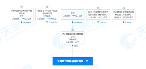 阿里巴巴關聯公司布局無錫生鮮市場，菜劃算成立新公司拓展酒類與互聯網銷售