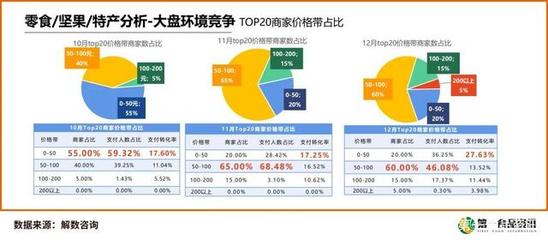 休閑零食Q4深度報告揭示行業新趨勢 食品互聯網銷售持續發力，銷售額同比增長8.07%