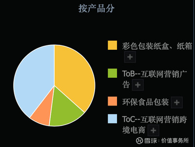 第262篇 3倍潛力股吉宏股份，科技賦能食品互聯網銷售，業績扎實估值低顯投資價值